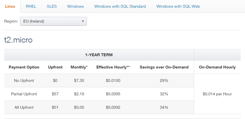 AWS Reserved Instance Pricing