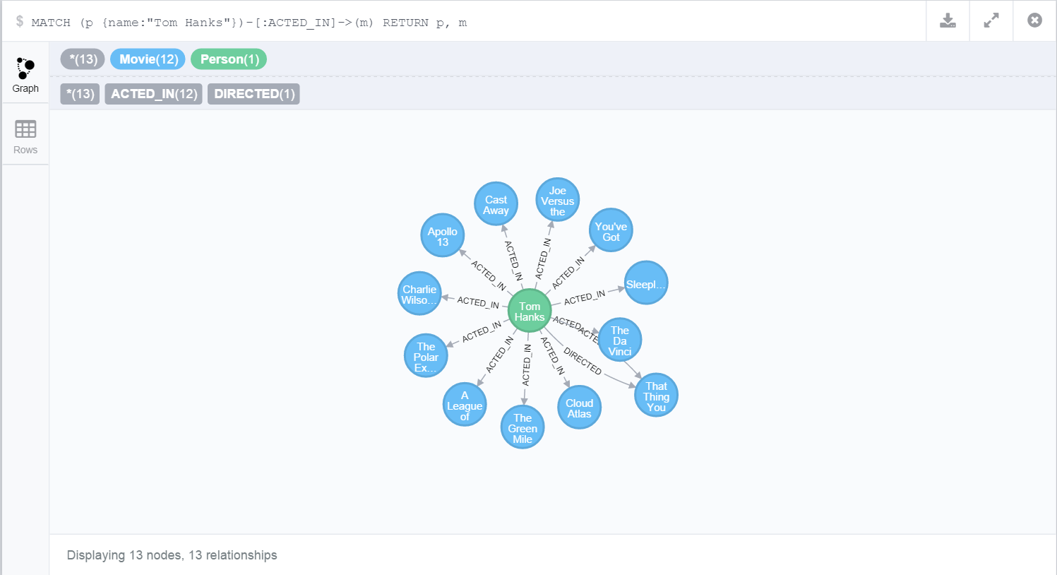 Query results for movies Tom Hanks acted in