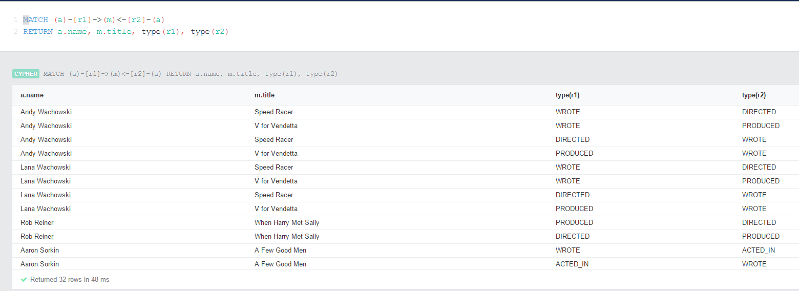 Actors having multiple relationships with the same movie