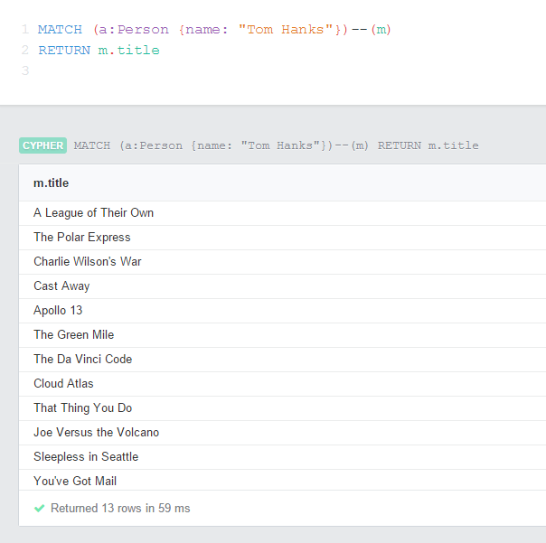 Movie with Tom Hanks