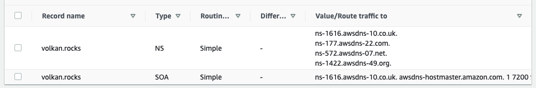 Hosted zone showing the default NS and SOA records