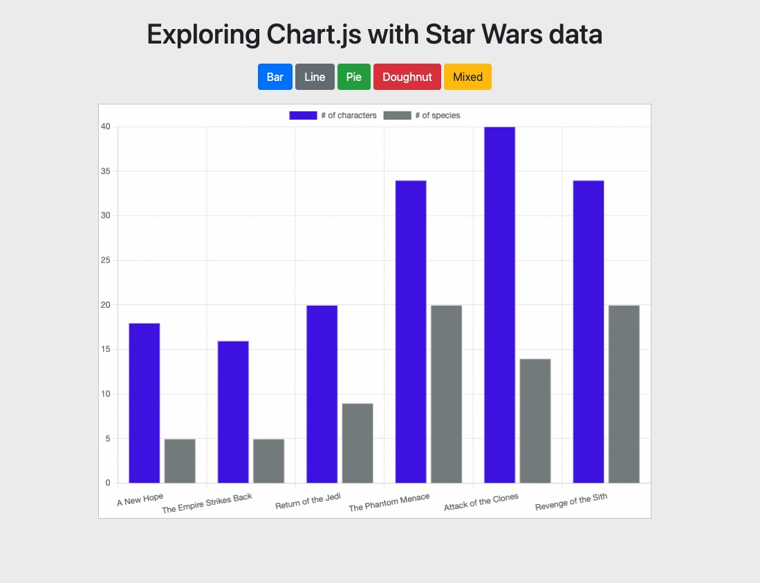 Animated GIF showing various chart types implemented in the sample application