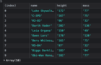 Output of table function call showing Star Wars displayed in a table format